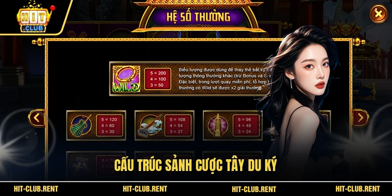 Cấu trúc sảnh cược Tây Du Ký